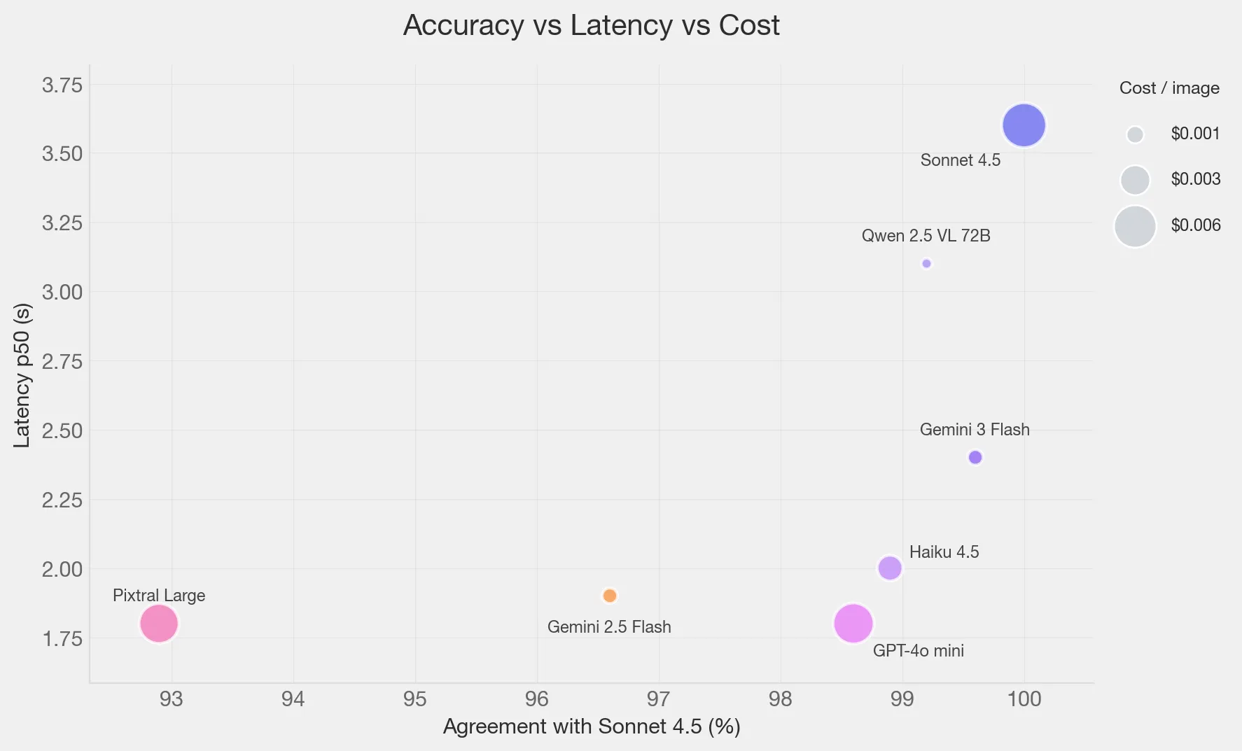 Overall Scatter Plot
